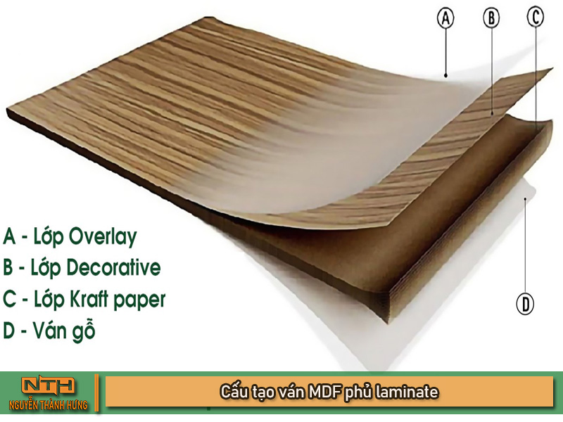 Ván MDF phủ laminate