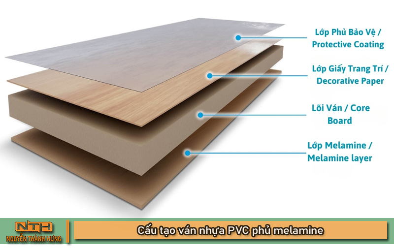 Ván nhựa PVC phủ melamine