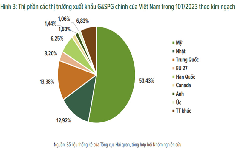 Thử thách lớn - Xuất khẩu gỗ "lỡ hẹn" mục tiêu tăng trưởng