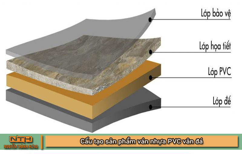 Ván nhựa PVC vân đá